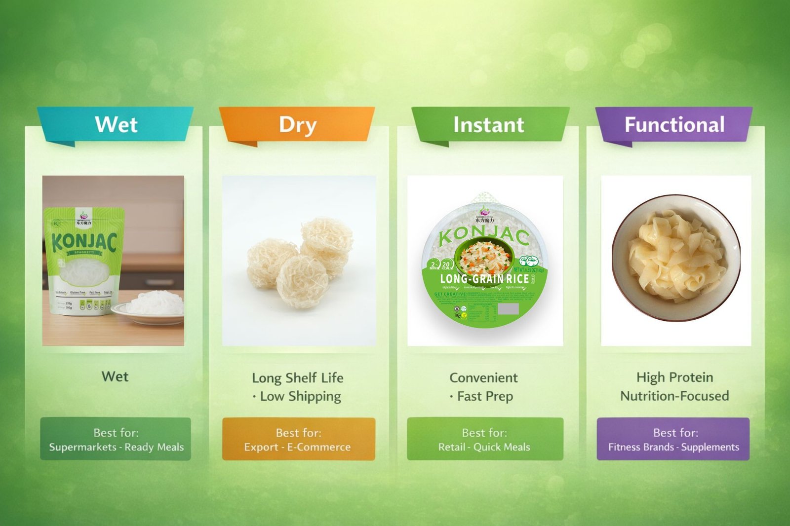 Product Format Options